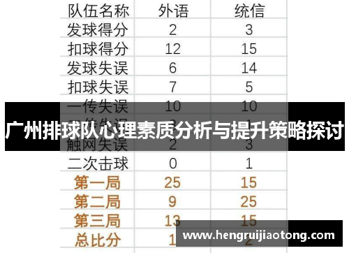 广州排球队心理素质分析与提升策略探讨