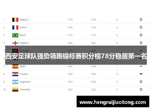西安足球队强势领跑锦标赛积分榜78分稳居第一名